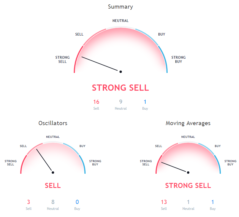 ETH Price Analysis